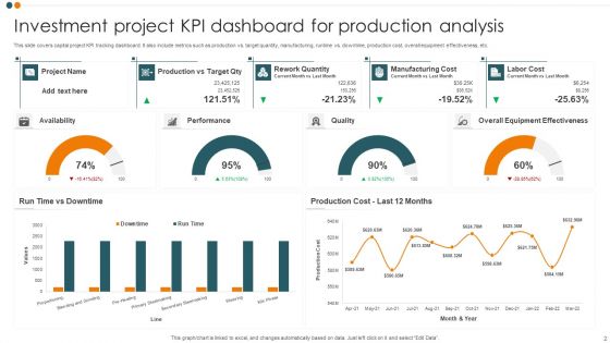 Investment Project KPI Dashboard Ppt PowerPoint Presentation Complete Deck With Slides