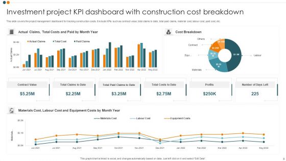 Investment Project KPI Dashboard Ppt PowerPoint Presentation Complete Deck With Slides