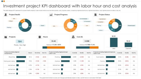 Investment Project KPI Dashboard With Labor Hour And Cost Analysis Portrait PDF