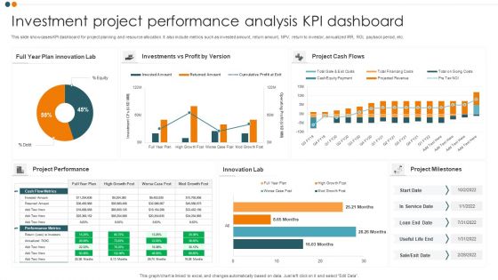 Investment Project Performance Analysis KPI Dashboard Professional PDF