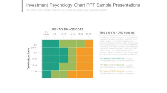 Investment Psychology Chart Ppt Sample Presentations Investment Psychology Chart Ppt Sample Presentations