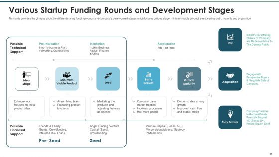 Investment Raising Pitch Deck With Funds Allocation Ppt PowerPoint Presentation Complete Deck With Slides