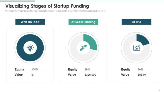 Investment Raising Pitch Deck With Funds Allocation Ppt PowerPoint Presentation Complete Deck With Slides