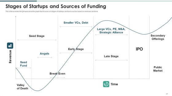 Investment Raising Pitch Deck With Funds Allocation Ppt PowerPoint Presentation Complete Deck With Slides