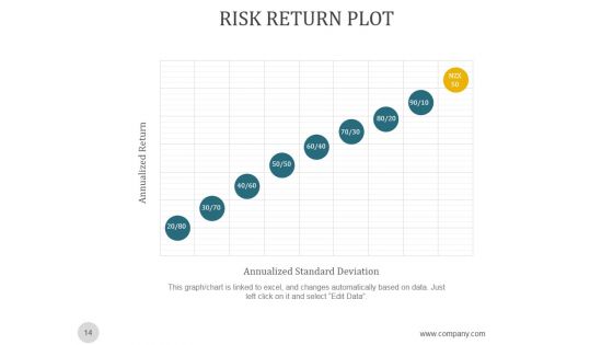 Investment Risk Management Strategies Ppt PowerPoint Presentation Complete Deck With Slides