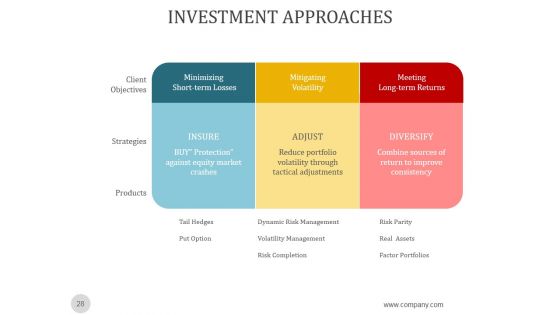 Investment Risk Management Strategies Ppt PowerPoint Presentation Complete Deck With Slides