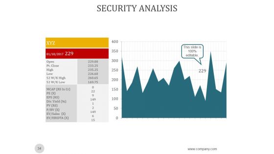 Investment Risk Management Strategies Ppt PowerPoint Presentation Complete Deck With Slides