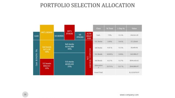 Investment Risk Management Strategies Ppt PowerPoint Presentation Complete Deck With Slides