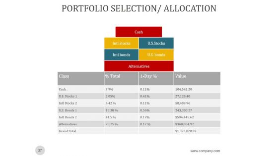 Investment Risk Management Strategies Ppt PowerPoint Presentation Complete Deck With Slides