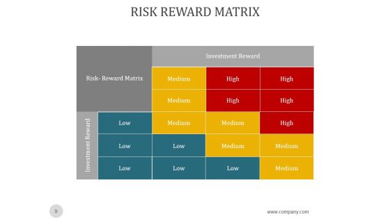 Investment Risk Management Strategies Ppt PowerPoint Presentation Complete Deck With Slides