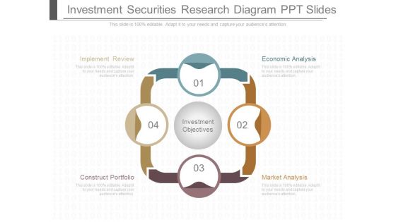 Investment Securities Research Diagram Ppt Slides