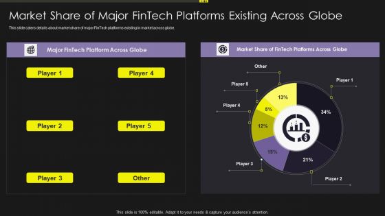 Investment Service Provider Capital Raising Elevator Market Share Of Major Fintech Clipart PDF