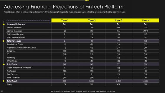 Investment Service Provider Capital Raising Elevator Pitch Deck Ppt PowerPoint Presentation Complete With Slides