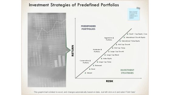 Investment Strategies Of Predefined Portfolios Ppt PowerPoint Presentation Gallery Introduction