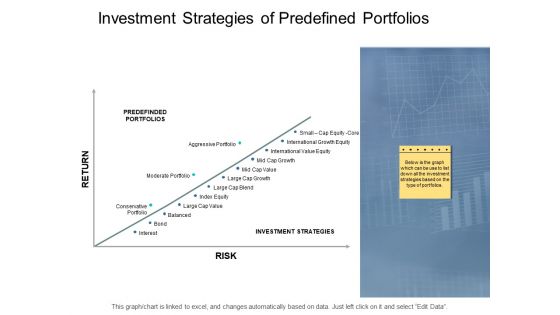 Investment Strategies Of Predefined Portfolios Ppt PowerPoint Presentation Model Graphics