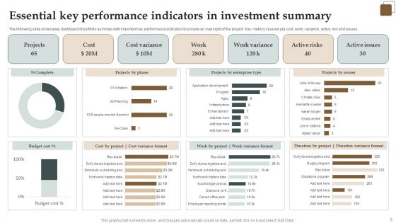 Investment Summary Ppt PowerPoint Presentation Complete With Slides