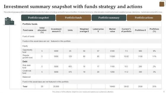 Investment Summary Ppt PowerPoint Presentation Complete With Slides