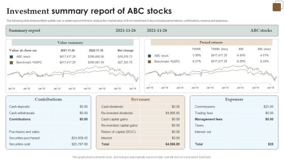 Investment Summary Report Of ABC Stocks Introduction PDF