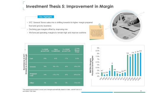 Investment Thesis Of Small Retail Business Ppt PowerPoint Presentation Complete Deck With Slides