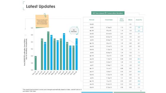 Investment Thesis Of Small Retail Business Ppt PowerPoint Presentation Complete Deck With Slides