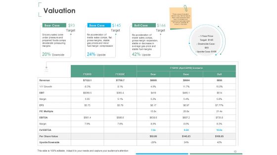 Investment Thesis Of Small Retail Business Ppt PowerPoint Presentation Complete Deck With Slides