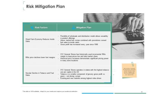 Investment Thesis Of Small Retail Business Ppt PowerPoint Presentation Complete Deck With Slides