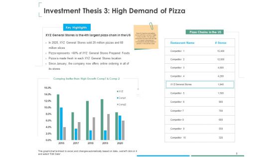 Investment Thesis Of Small Retail Business Ppt PowerPoint Presentation Complete Deck With Slides