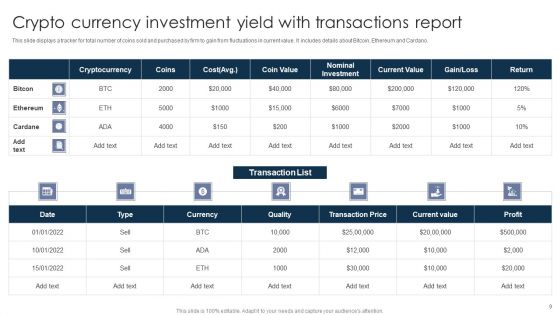 Investment Yield Ppt PowerPoint Presentation Complete Deck With Slides
