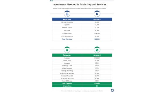 Investments Needed In Public Support Services One Pager Sample Example Document