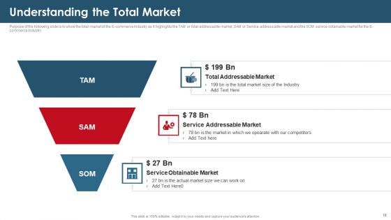 Investor Capital Raising Elevator Pitch Deck For E Commerce Trade Ppt PowerPoint Presentation Complete Deck With Slides