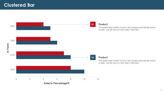 Investor Capital Raising Elevator Pitch Deck For E Commerce Trade Ppt PowerPoint Presentation Complete Deck With Slides