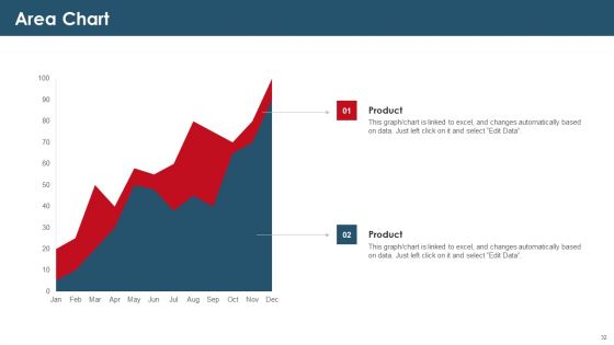 Investor Capital Raising Elevator Pitch Deck For E Commerce Trade Ppt PowerPoint Presentation Complete Deck With Slides
