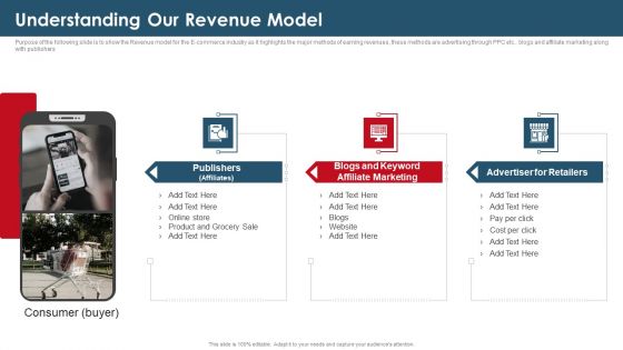 Investor Capital Raising Elevator Understanding Our Revenue Model Ideas PDF