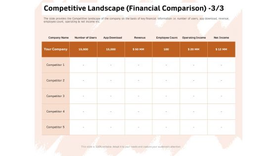 Investor Deck For Capital Generation From Substitute Funding Options Competitive Landscape Financial Comparison Structure PDF