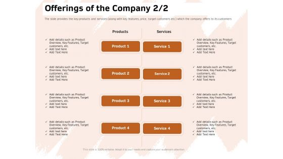 Investor Deck For Capital Generation From Substitute Funding Options Ppt PowerPoint Presentation Complete Deck With Slides