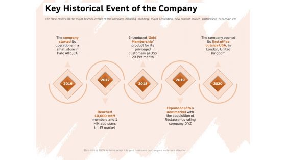 Investor Deck For Capital Generation From Substitute Funding Options Ppt PowerPoint Presentation Complete Deck With Slides