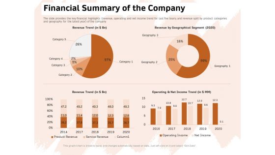 Investor Deck For Capital Generation From Substitute Funding Options Ppt PowerPoint Presentation Complete Deck With Slides
