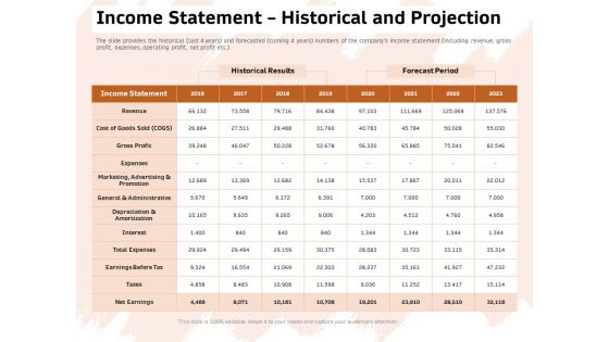 Investor Deck For Capital Generation From Substitute Funding Options Ppt PowerPoint Presentation Complete Deck With Slides