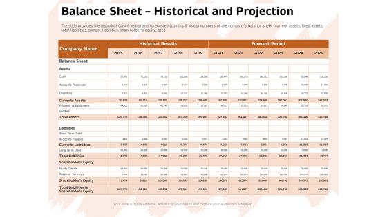 Investor Deck For Capital Generation From Substitute Funding Options Ppt PowerPoint Presentation Complete Deck With Slides