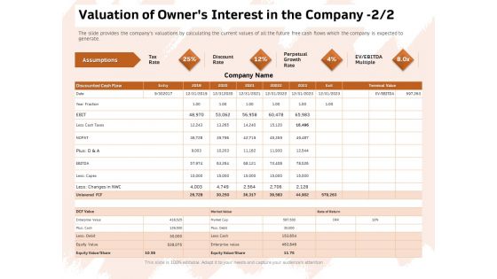 Investor Deck For Capital Generation From Substitute Funding Options Ppt PowerPoint Presentation Complete Deck With Slides