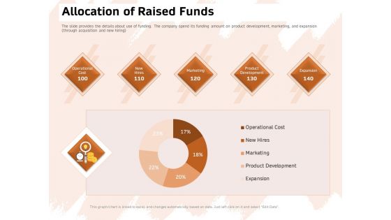 Investor Deck For Capital Generation From Substitute Funding Options Ppt PowerPoint Presentation Complete Deck With Slides