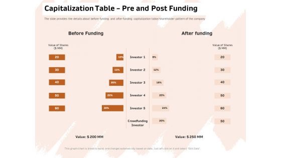 Investor Deck For Capital Generation From Substitute Funding Options Ppt PowerPoint Presentation Complete Deck With Slides