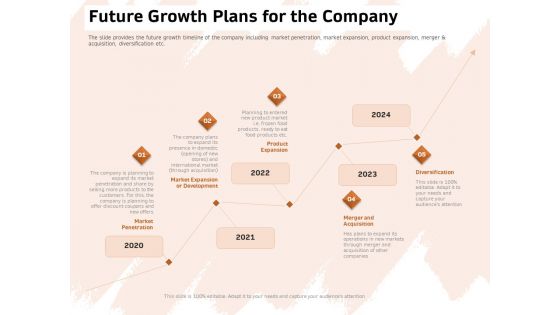 Investor Deck For Capital Generation From Substitute Funding Options Ppt PowerPoint Presentation Complete Deck With Slides