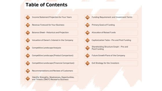 Investor Deck For Capital Generation From Substitute Funding Options Table Of Contents Business Ppt PowerPoint Presentation Model Vector PDF