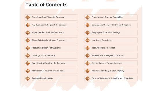 Investor Deck For Capital Generation From Substitute Funding Options Table Of Contents Ppt PowerPoint Presentation Ideas Graphics Template PDF