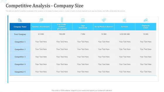 Investor Deck For Procuring Funds From Money Market Competitive Analysis Company Size Designs PDF