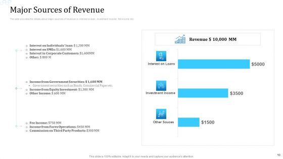 Investor Deck For Procuring Funds From Money Market Ppt PowerPoint Presentation Complete Deck With Slides