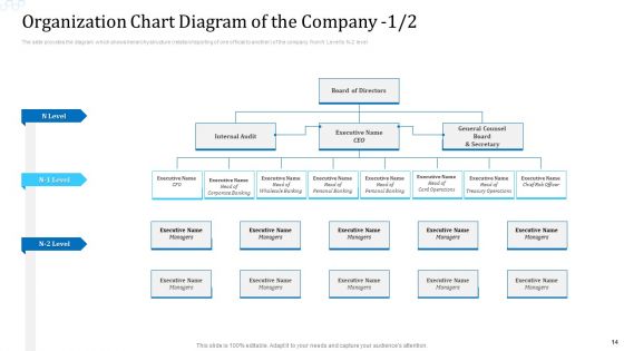 Investor Deck For Procuring Funds From Money Market Ppt PowerPoint Presentation Complete Deck With Slides