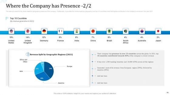 Investor Deck For Procuring Funds From Money Market Ppt PowerPoint Presentation Complete Deck With Slides