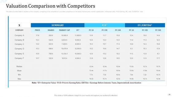 Investor Deck For Procuring Funds From Money Market Ppt PowerPoint Presentation Complete Deck With Slides